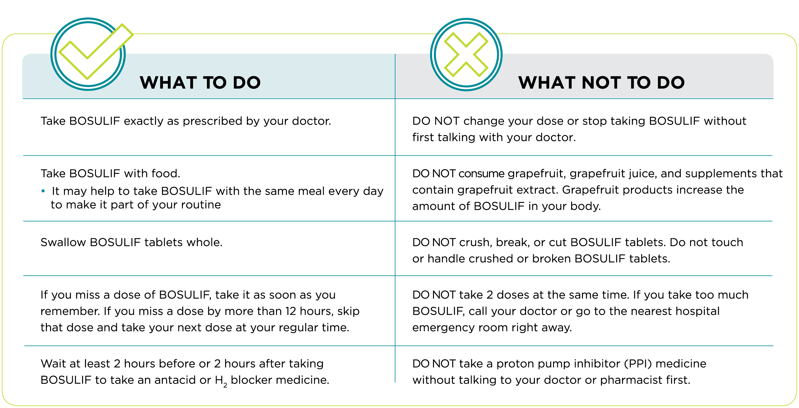 Taking what to do chart-desk