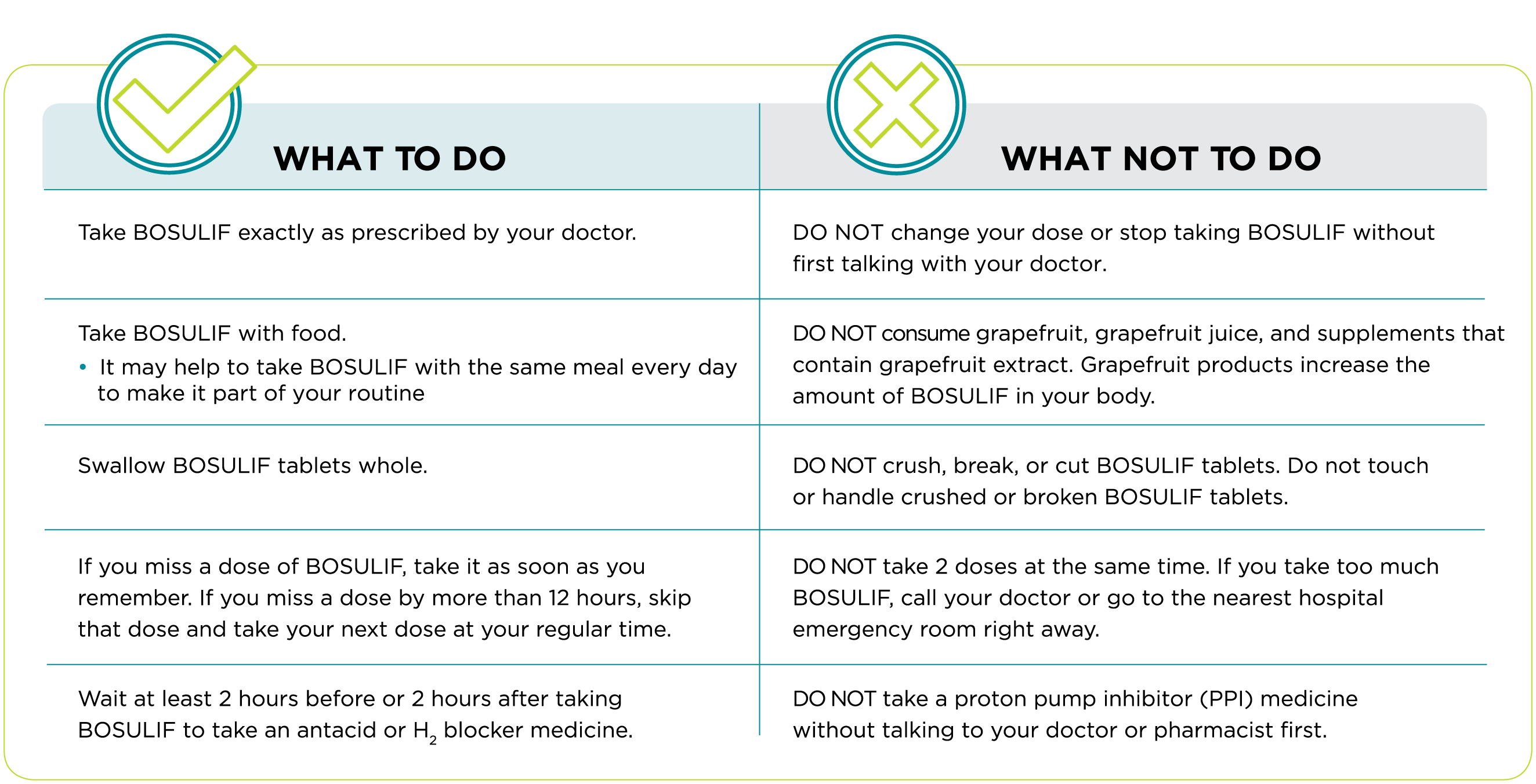 Resources_WhatToDo_Chart